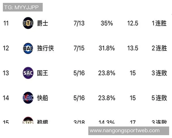 火箭输快船太阳胜湖人分析火箭依赖KD反而更糟糕太阳表现更佳