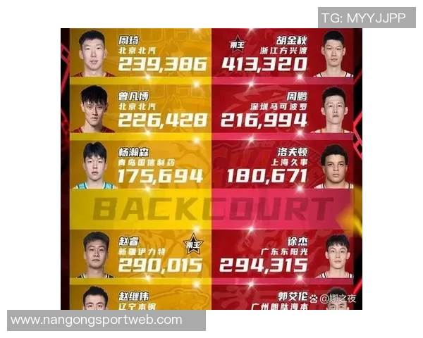 CBA新赛季球鞋风向标赵睿郭艾伦选择不再上脚Nike